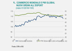 Istat: nota mensile sull'andamento economia italiana maggio-giugno2020