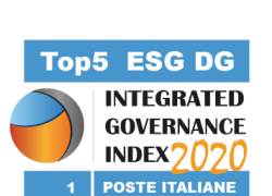 Poste Italiane prima nella classifica 'Integrated Governance Index 2020'