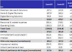 Nexi, risultati finanziari consolidati giugno 2020: volumi in recupero