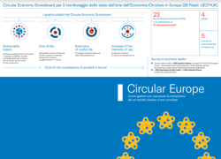 Enel e The European House – Ambrosetti, studio 'Circular Europe': misurato lo stato dell’arte dell’Economia Circolare in Europa