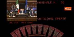 La Camera approva con 143 voti favorevoli il decreto sulla Sicurezza sul Lavoro