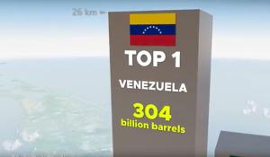 VIDEO &ndash; Petrolio, la Top 5 delle riserve mondiali: Venezuela (304 mld), Arabia Saudita (267), Iran (209), Canada (168) e Iraq (145)