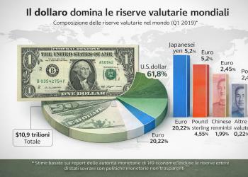 Il dollaro perno del commercio globale: perch&eacute; i dazi di Trump non sono una rottura, ma il segnale che l&rsquo;attuale sistema non &egrave; pi&ugrave; sostenibile e deve essere rinegoziato