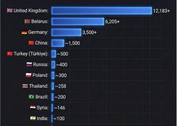 &ldquo;Uk in cima alla lista degli arresti per commenti online, 2&ordf; Bielorussia e 3&ordf; Germania, 6&ordf; Russia, 14&ordf; Usa&rdquo;, la classifica del 2023