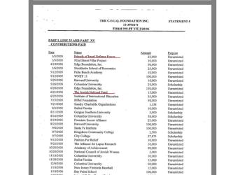 Epstein Files, finanziamenti a FIDF e JNF