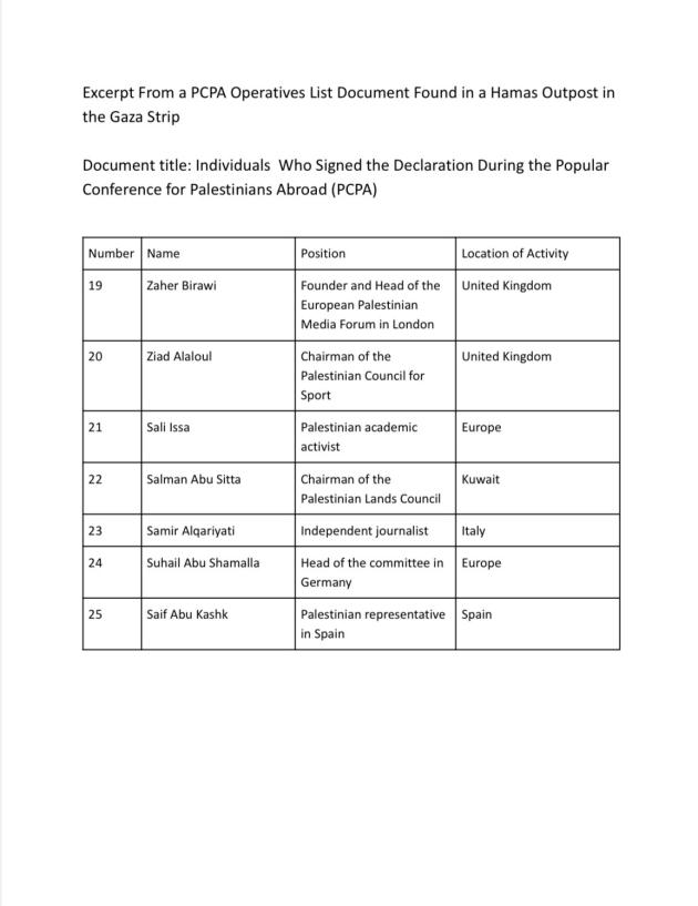 Lista agenti PCPA in inglese