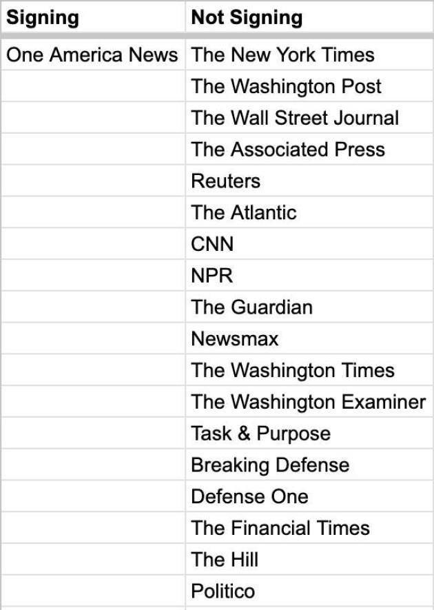 La lista delle testate giornalistiche favorevoli e contrarie alle nuove linee guida