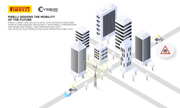 Pirelli Cyber Tyre premiata come tecnologia pneumatici più innovativa