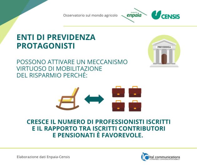 Osservatorio Enpaia-Censis: Enti di previdenza possibili motori della ripresa economica