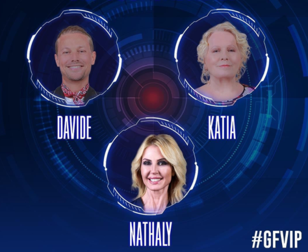 Televoto Grande Fratello Vip