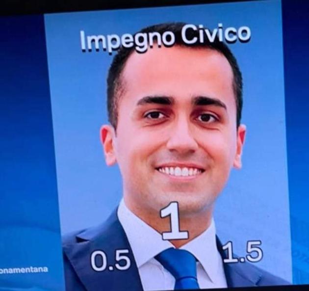 Elezioni 2022, Di Maio "numero 1", come la percentuale degli italiani che l'hanno votato