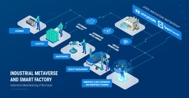 Hyundai e TeamViewer insieme  per accelerare l'innovazione digitale delle smart factory automotive