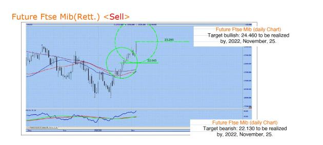 Future Ftse Mib 4 novembre