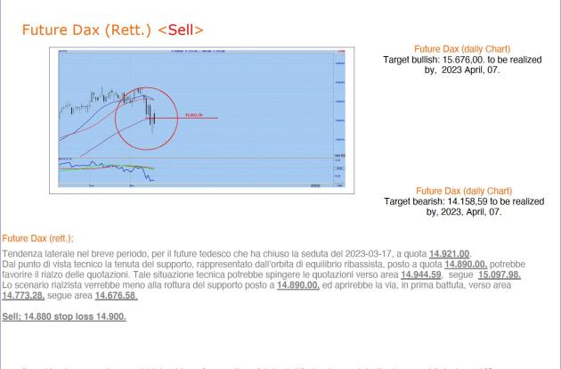 I target possibili sul future tedesco Dax