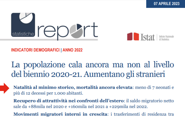 Istat, natalità al minimo storico con 393mila bambini (-1,9% vs 2021). 27mila nati in meno rispetto al 2019 - IL REPORT