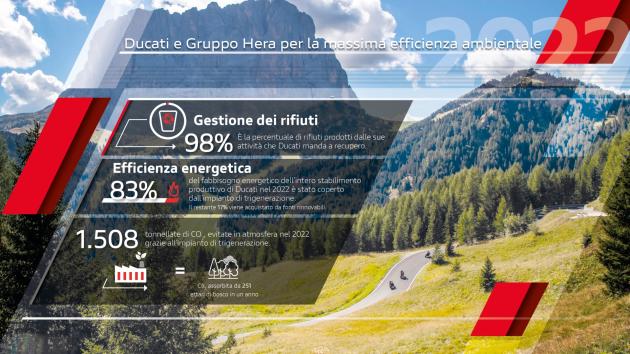 Gruppo Hera e Ducati insieme per la tutela dell'ambiente, al via partnership per gestione dei rifiuti industriali ed efficienza energetica