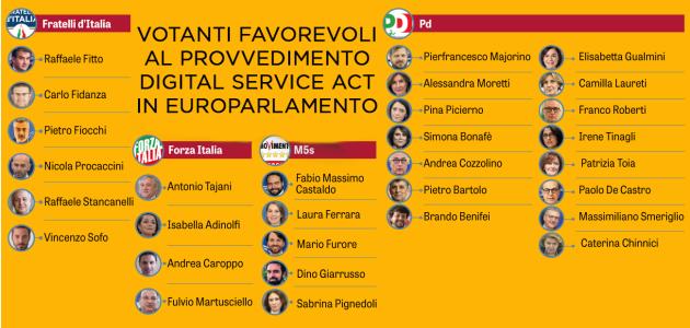Digital Service Act, la censura dell’informazione nel provvedimento UE, no della Lega, sì di FdI, FI, M5S e PD – NOMI