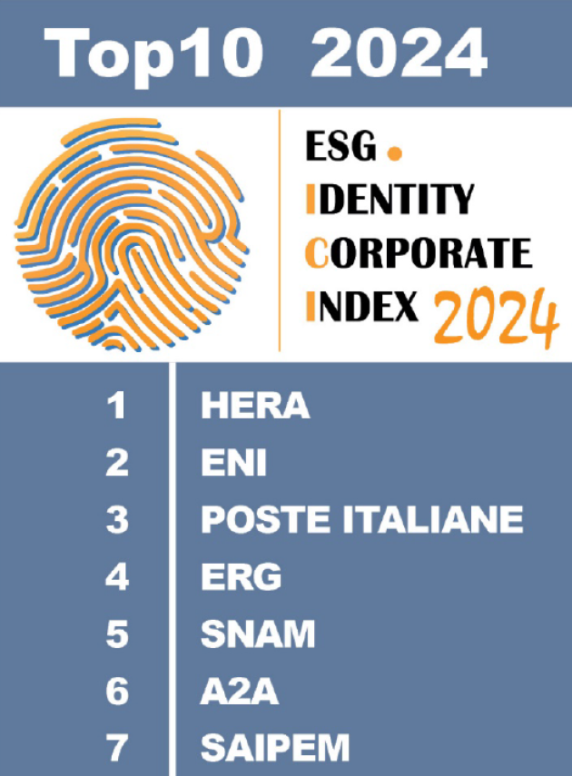 Poste Italiane, per il II anno consecutivo sul podio dell'"Identity Corporate Index" per le politiche di sostenibilità