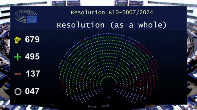 Ucraina, Parlamento Ue approva l'escalation: "Kiev attacchi in Russia", e condanna la visita di Orban a Putin