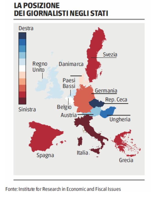 "I giornalisti italiani sono i più schierati a sinistra d'Europa", lo studio World Journalism Study della Columbia University