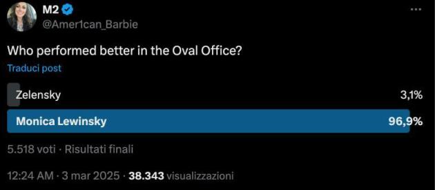 "Zelensky o Monica Lewinsky, chi ha fatto una prestazione migliore nello studio Ovale?" - il SONDAGGIO virale