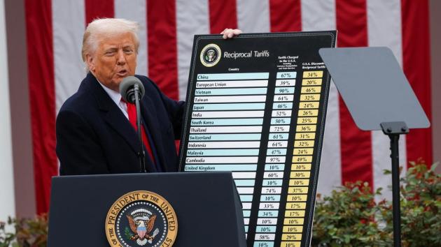 Usa, Trump annuncia dazi reciproci verso tutti i Paesi, al 25% per le auto: "Rendiamo l'America di nuovo ricca, è il Liberation Day" - DIRETTA