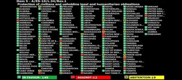 Gaza, l'ONU approva risoluzione per cessate il fuoco, accesso aiuti umanitari e rilascio ostaggi israeliani con 149 sì, 12 no, tra cui gli Usa e 19 astenuti