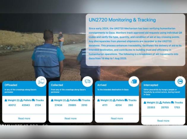 Gaza, report Onu su aiuti umanitari non arrivati nella Striscia: “1753 camion con 23350 tonnellate di provviste intercettati da gruppi armati”