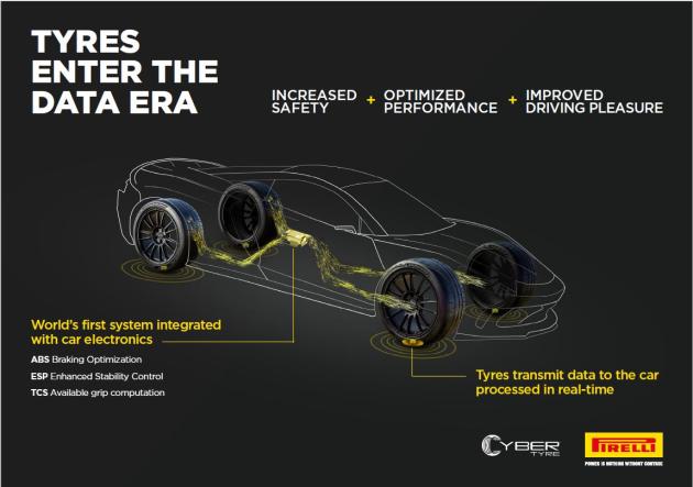 Pirelli e Aston Martin, siglato accordo per integrare la tecnologia Cyber™ Tyre nei futuri modelli sportivi di lusso