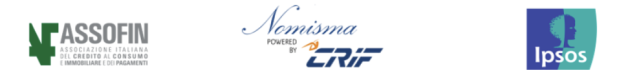 Assofin, Ipsos, Nomisma e CRIF, +12,3% le transazioni cashless nel 2024, carte e BNPL sempre più usati per piccoli importi