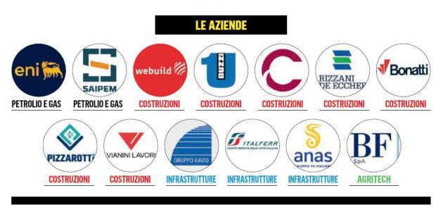 Aziende italiane coinvolte in ricostruzione di Gaza