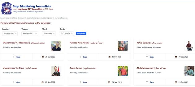 Gaza, "49,5% di giornalisti morti colpito di notte in famiglia con software militari AI e sistemi di targeting": i dati del Databases for Palestine