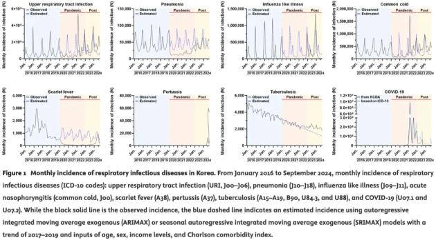 Tasso di incidenza infezioni respiratorie con vaccino Covid