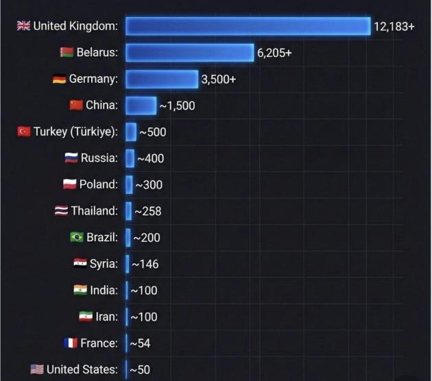 &ldquo;Uk in cima alla lista degli arresti per commenti online, 2&ordf; Bielorussia e 3&ordf; Germania, 6&ordf; Russia, 14&ordf; Usa&rdquo;, la classifica del 2023