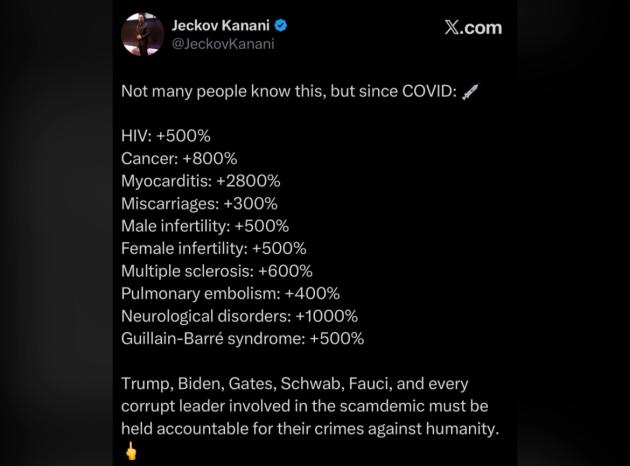 Vaccino Covid "ha causato +2800% casi di miocardite, +1000% disturbi neurologici, +800% cancri e +600% sclerosi multiple" - il POST VIRALE