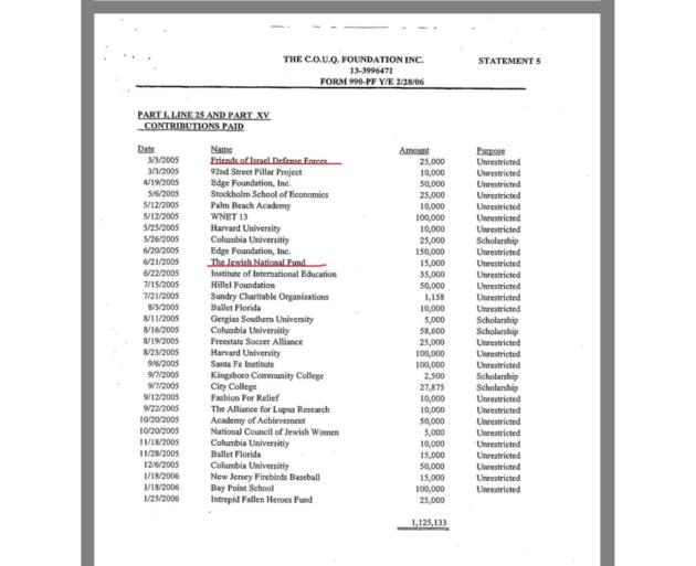 Epstein Files, finanziamenti a FIDF e JNF