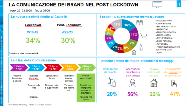 Nielsen, mercato pubblicitario in pesante contrazione anche ad aprile: -44,2%