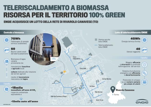 ENGIE Italia, Rivarolo Canavese: acquisito un lotto della rete di Teleriscaldamento