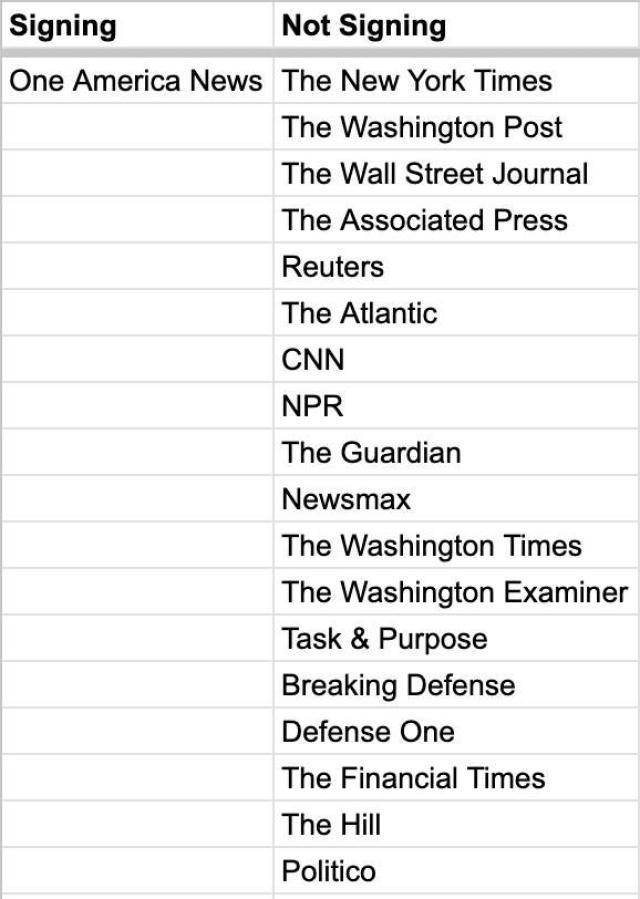 La lista delle testate giornalistiche favorevoli e contrarie alle nuove linee guida
