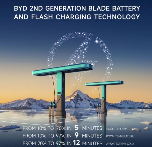 BYD presenta Flash Charging e Blade Battery 2.0, ricarica in 5 minuti