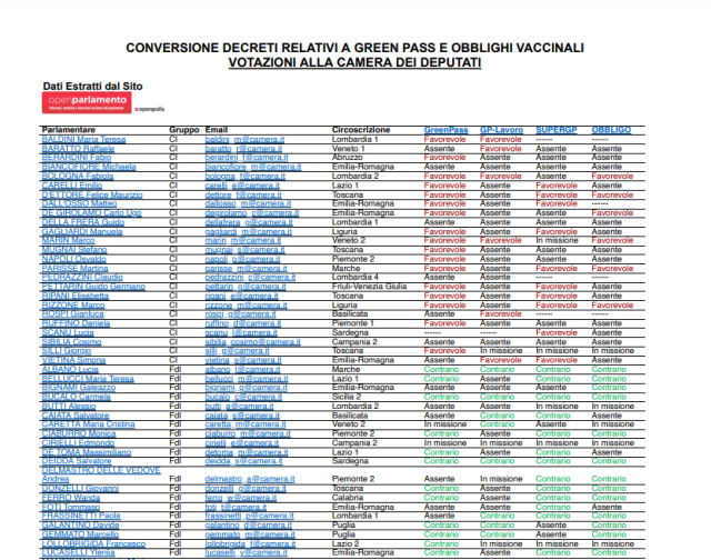 Elezioni Politiche 2022, il vero accordo &egrave; tra PD + IV + M5S + FI e in parte Lega, altro che CDX! Almeno considerando il &ldquo;Sistema Covid&rdquo;