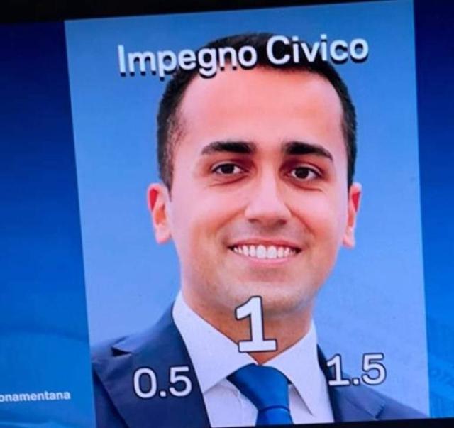 Elezioni 2022, Di Maio "numero 1", come la percentuale degli italiani che l'hanno votato