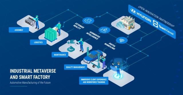 Hyundai e TeamViewer insieme  per accelerare l'innovazione digitale delle smart factory automotive