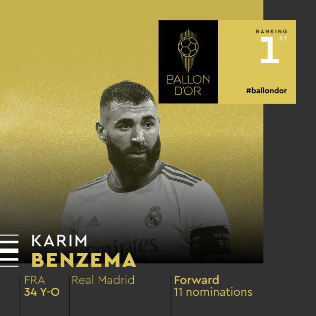 Pallone d'oro 2022, vince Karim Benzema: "&Egrave; un premio del popolo"