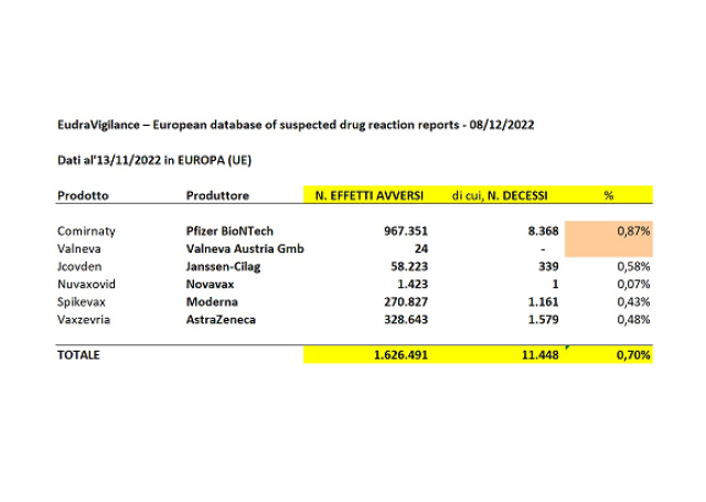 Vaccino Covid e ciclo mestruale, Ema: "Casi di irregolarit&agrave;. Valutazione approfondita"
