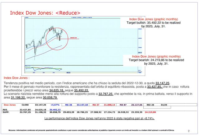 Indice Dow Jones, le previsioni