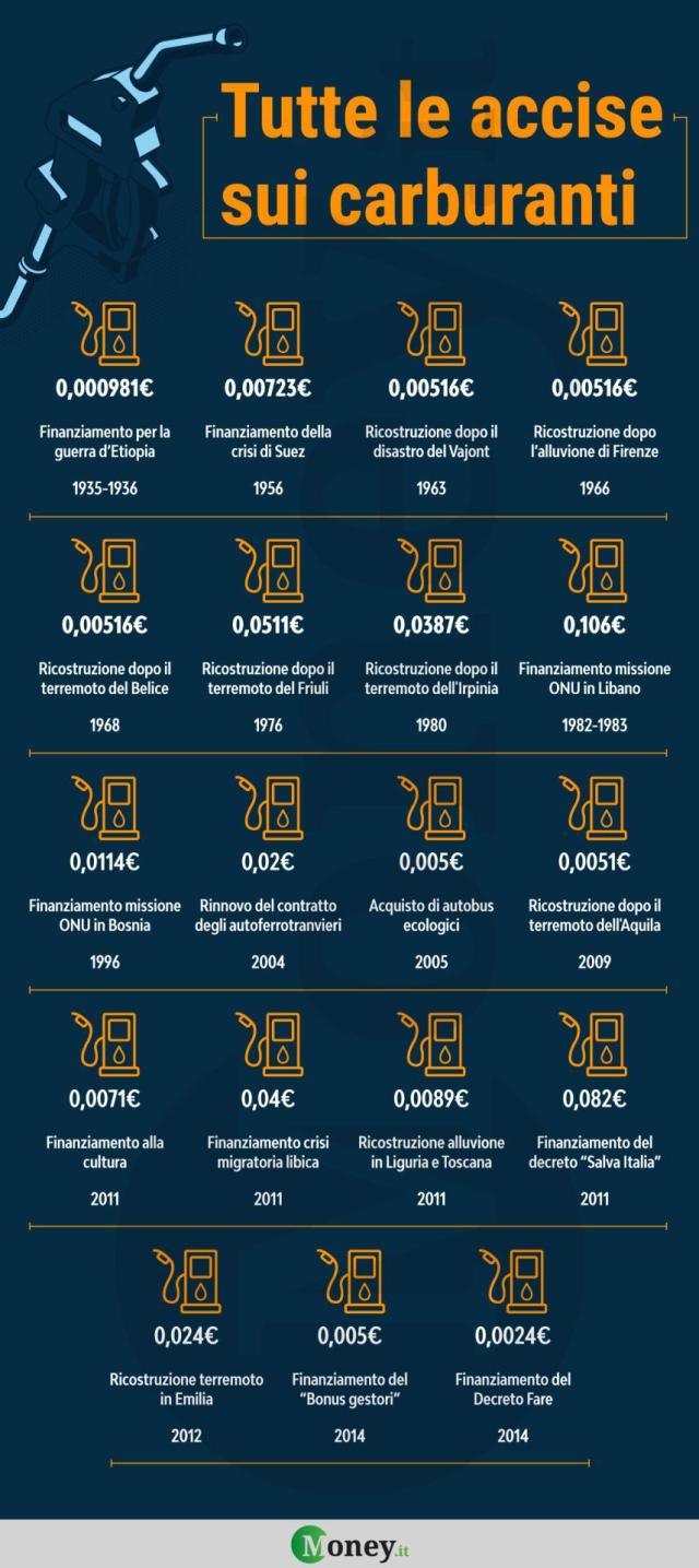 Accise carburanti