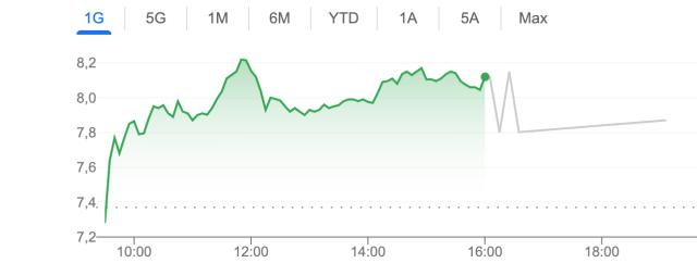 Il titolo Baozun al Nasdaq