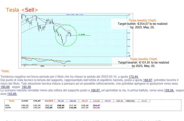 Occhi puntati su Tesla