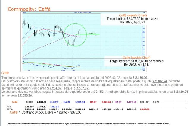 La tendenza del caff&egrave; 3/3/2023